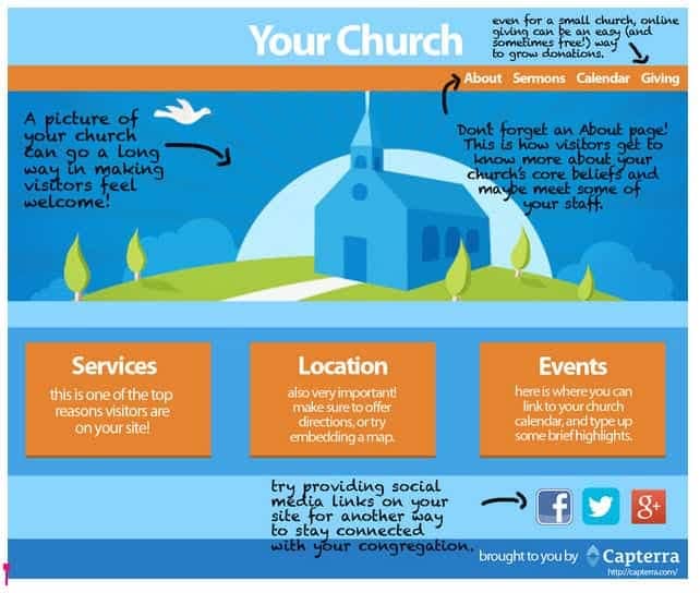 Small Church Website